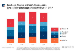 三步解决网络安全问题，企业战略全面升级